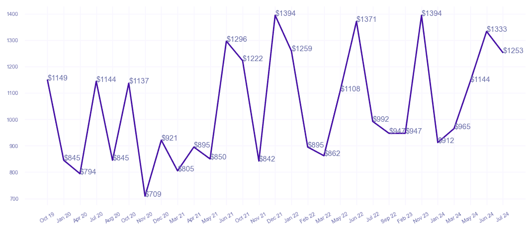 chart_img