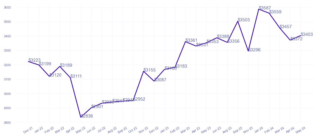 chart_img