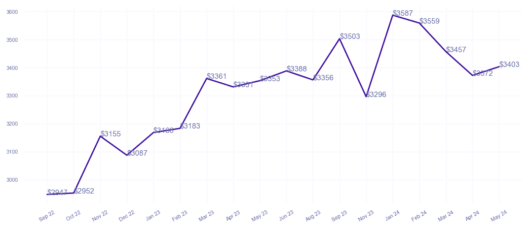 chart_img