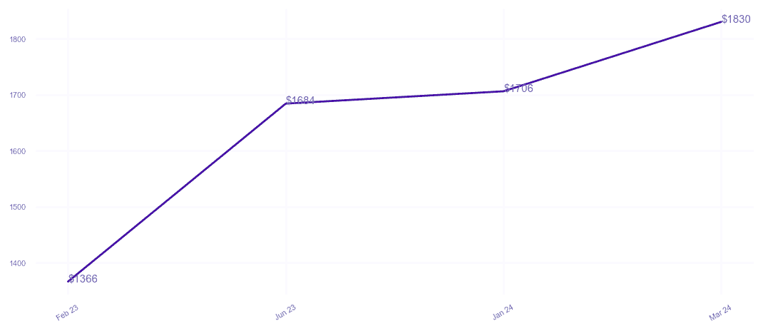 chart_img