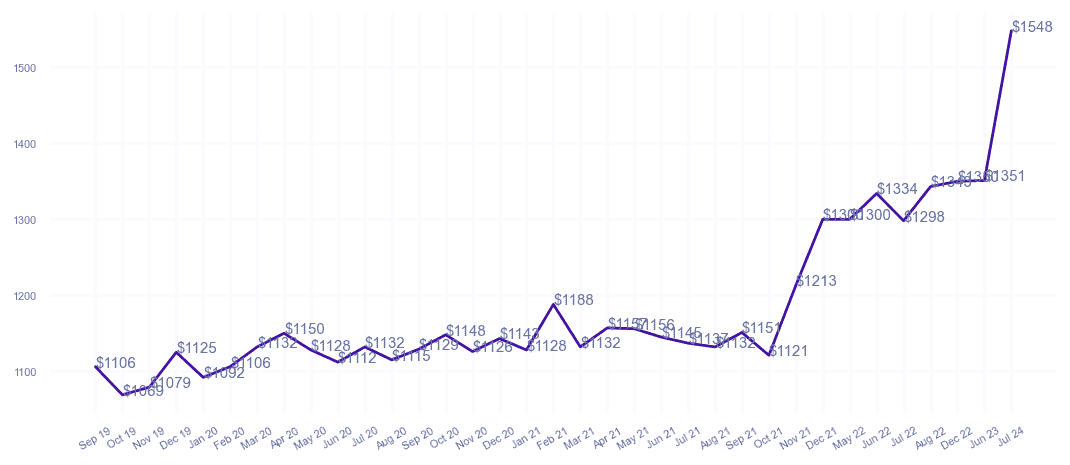 chart_img