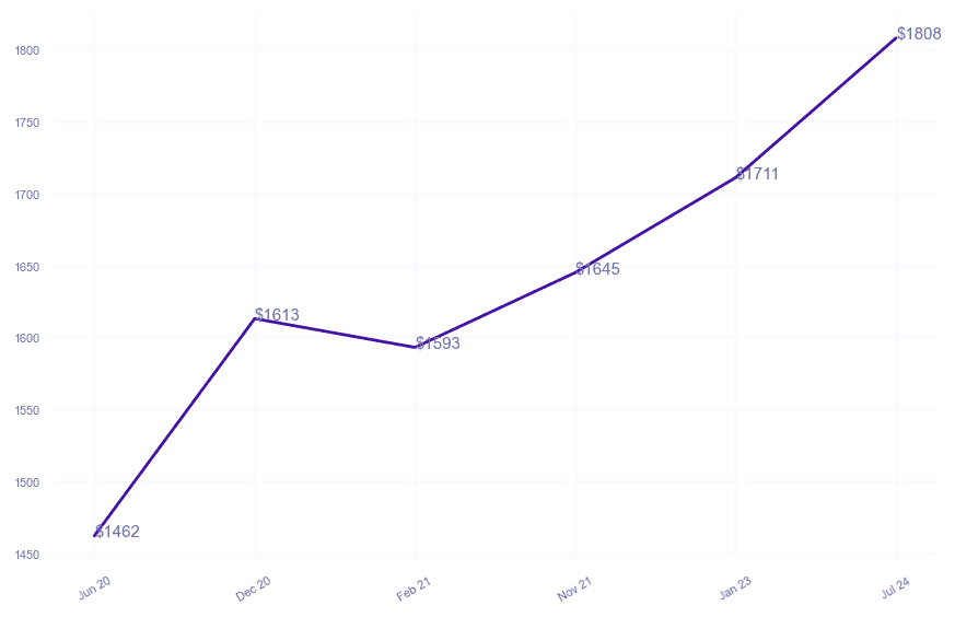 chart_img