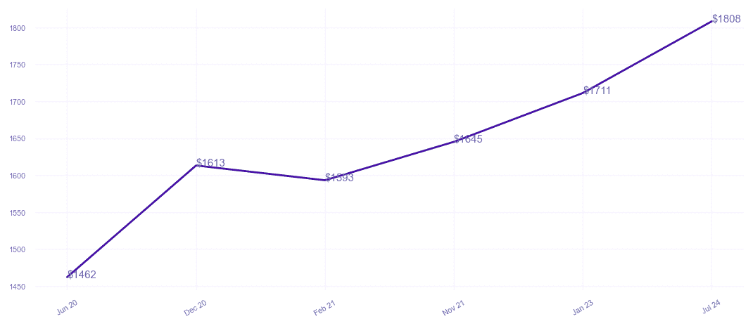 chart_img