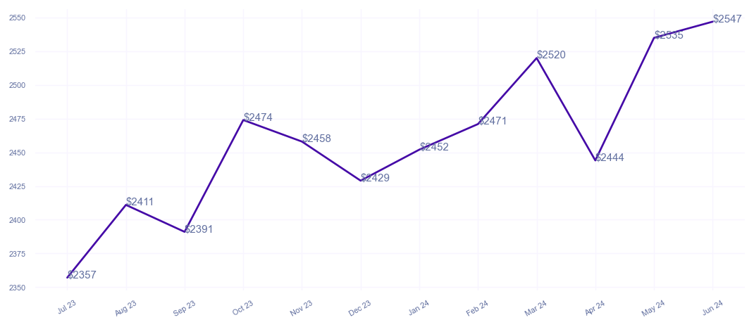 chart_img