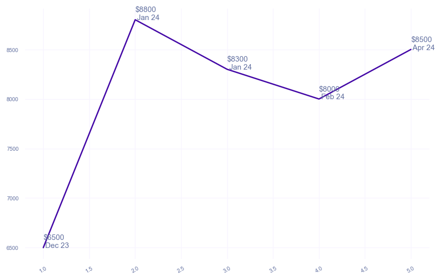 chart_img