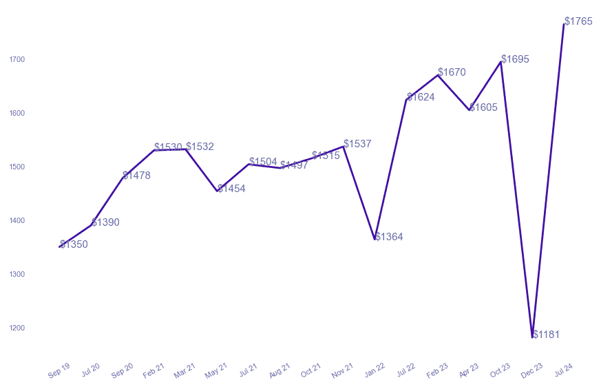 chart_img