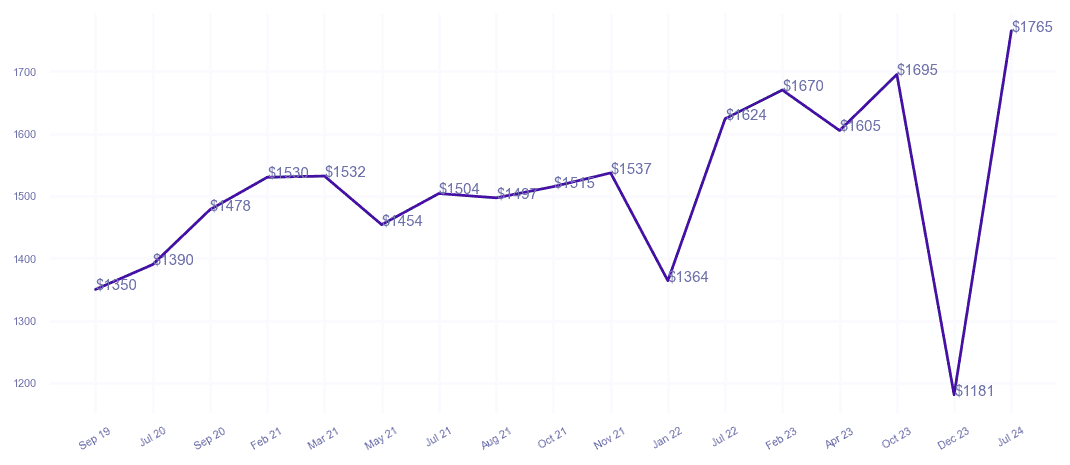 chart_img