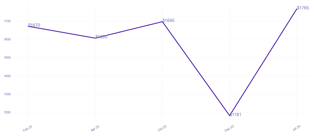 chart_img