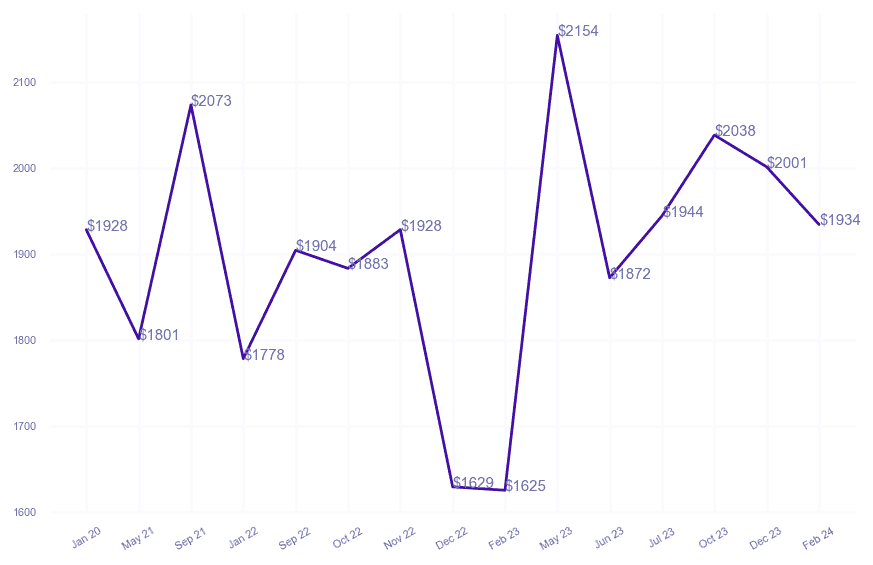 chart_img