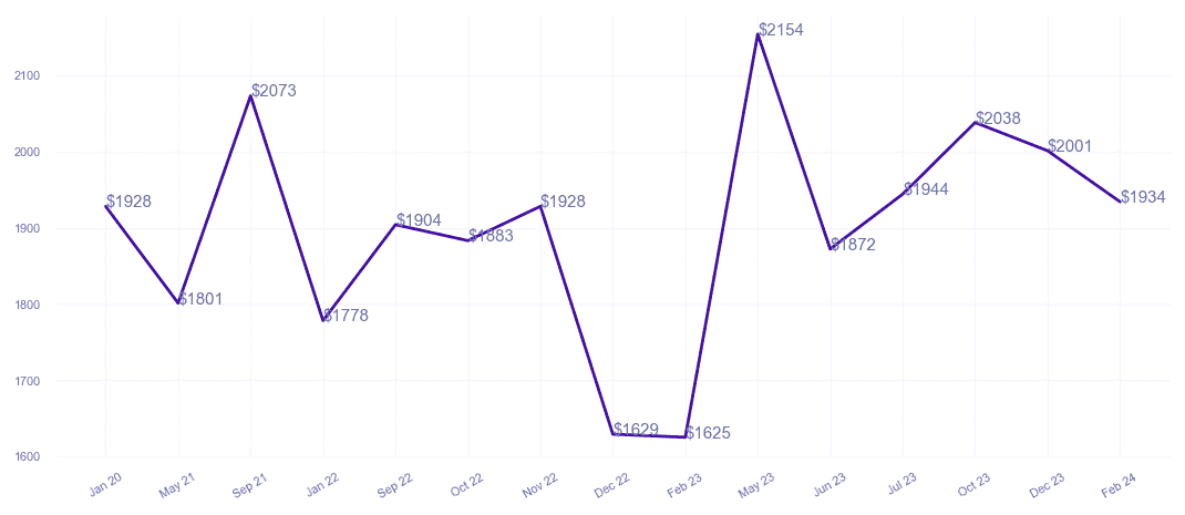 chart_img