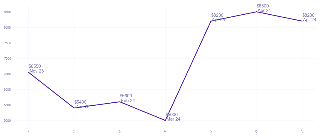 chart_img