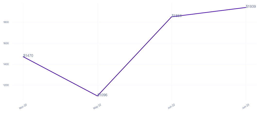 chart_img