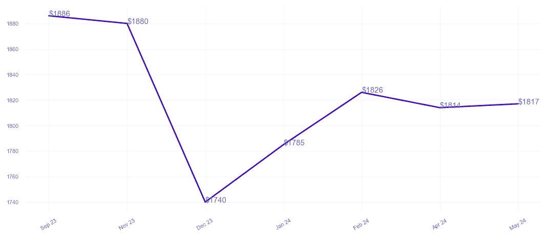 chart_img