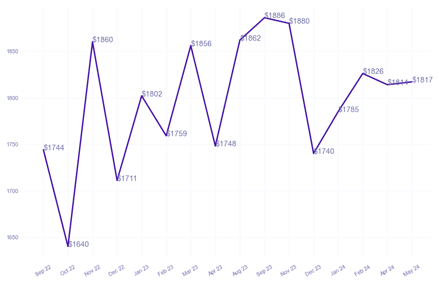 chart_img