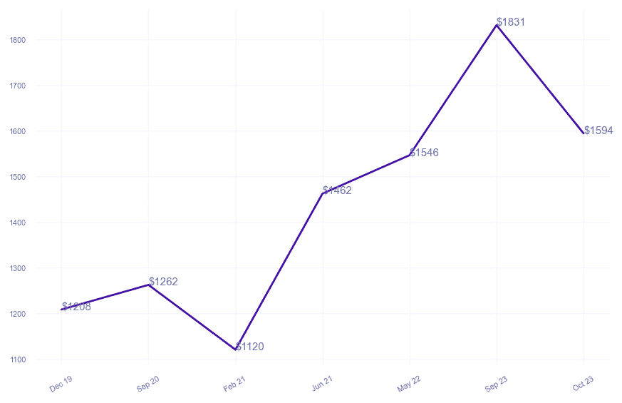 chart_img