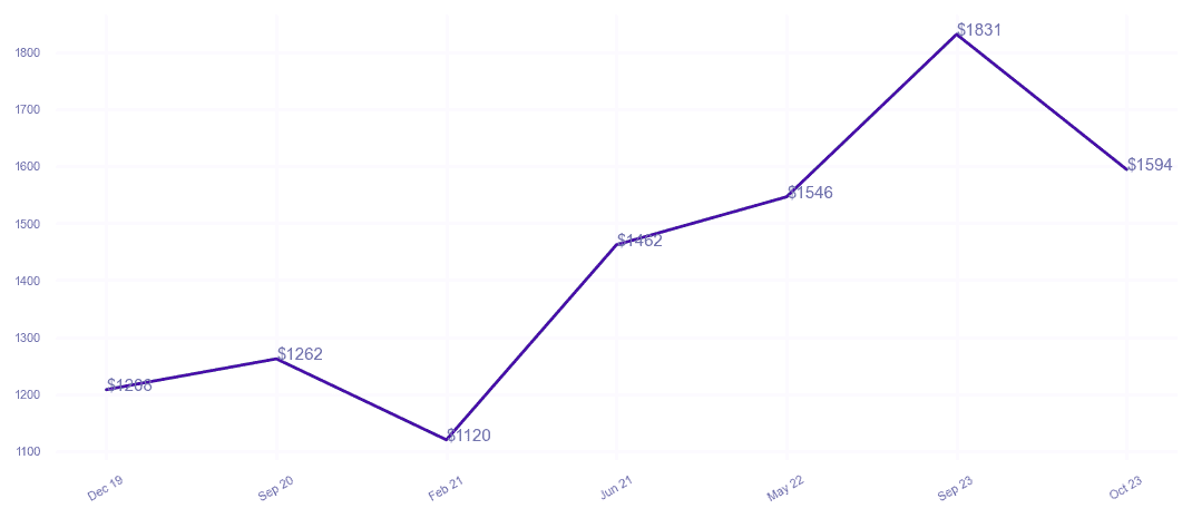 chart_img