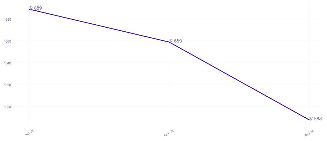 chart_img