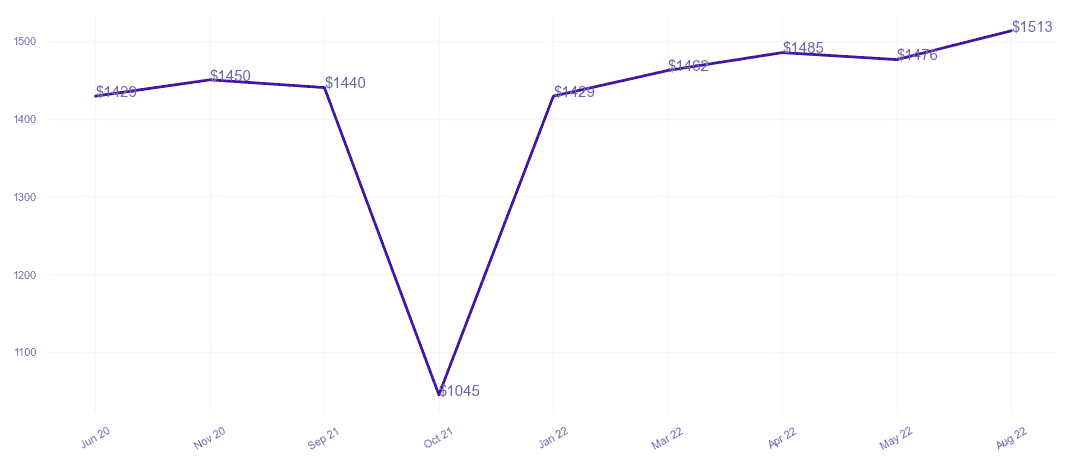 chart_img