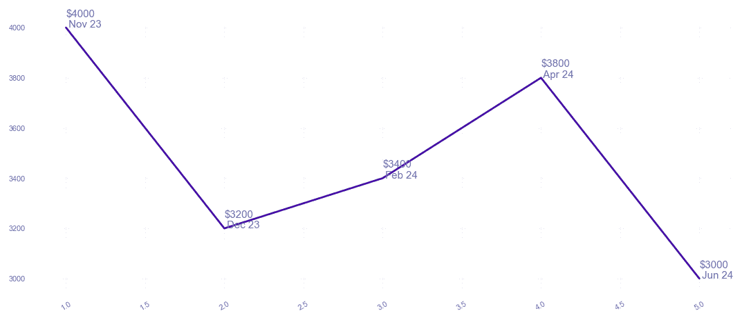 chart_img