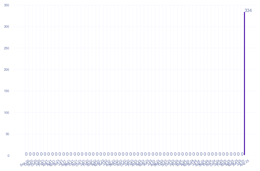 value_img