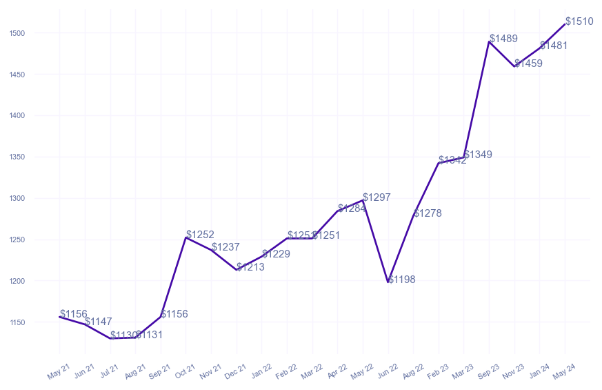 chart_img