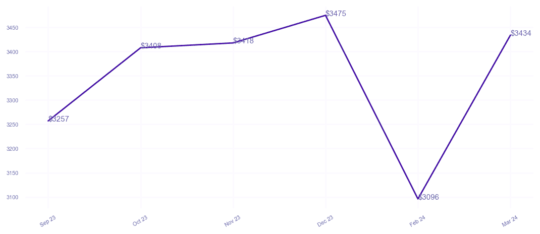 chart_img