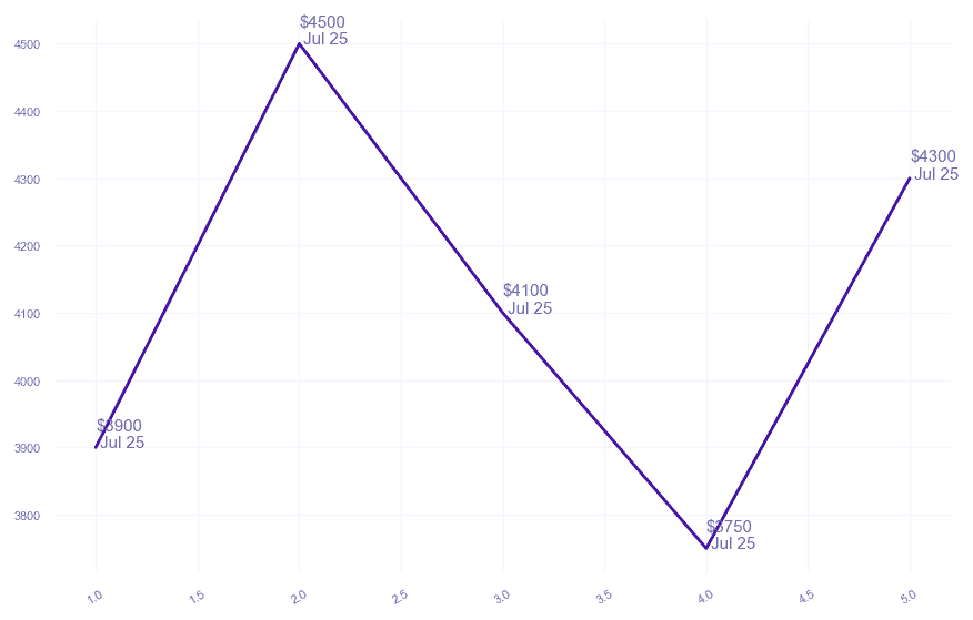 chart_img