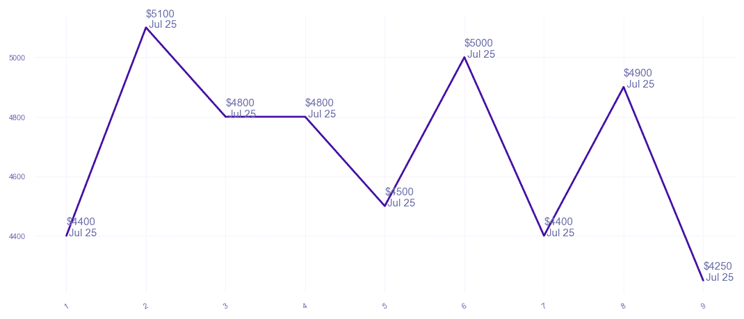 chart_img