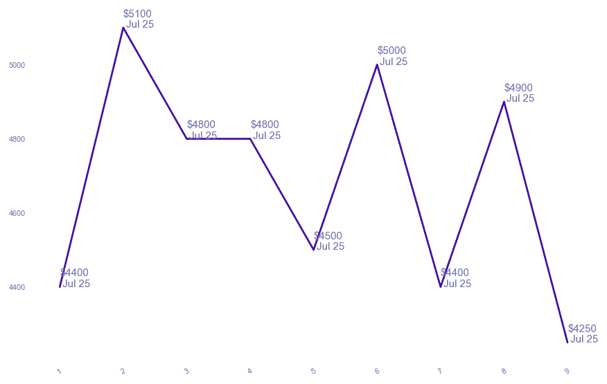 chart_img