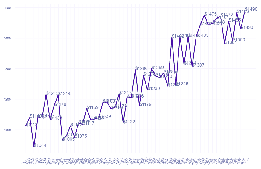 chart_img