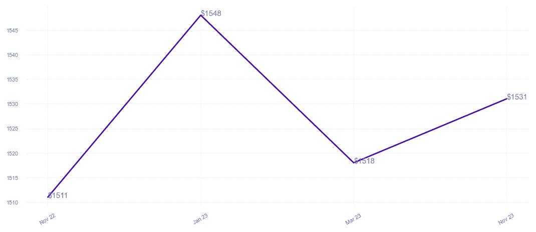 chart_img