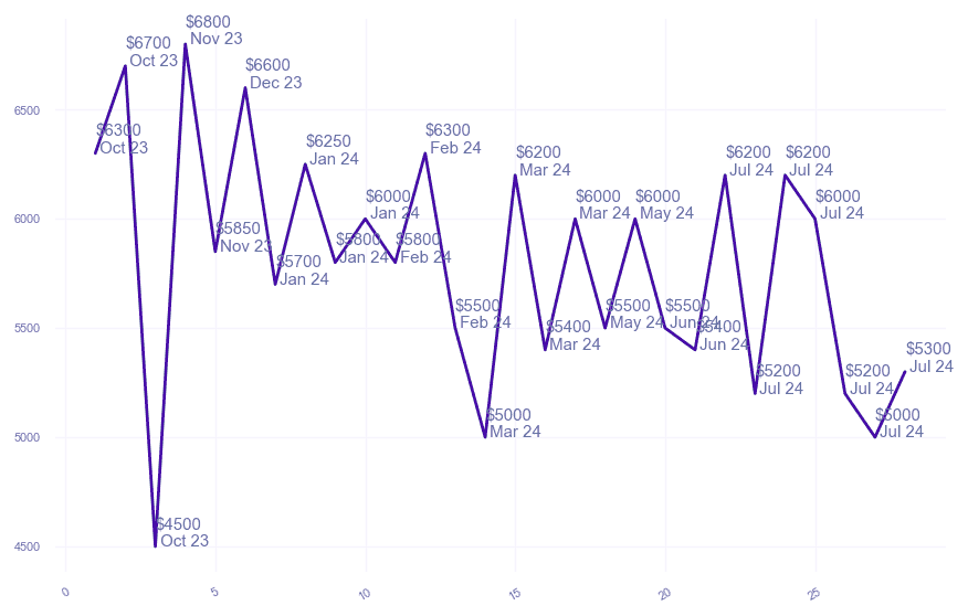 chart_img