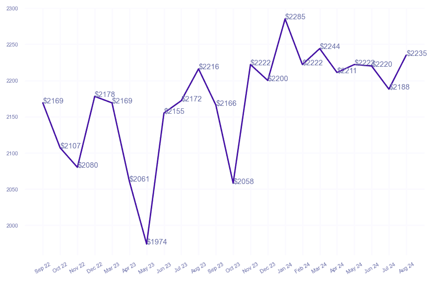 chart_img