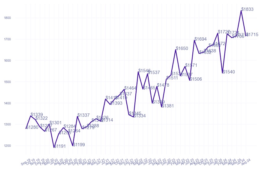 chart_img