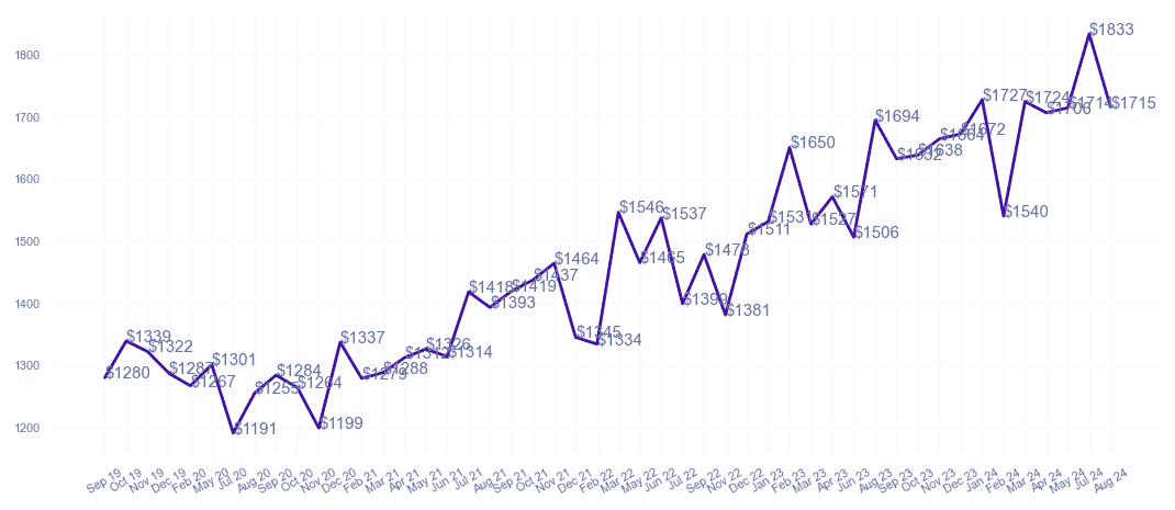 chart_img