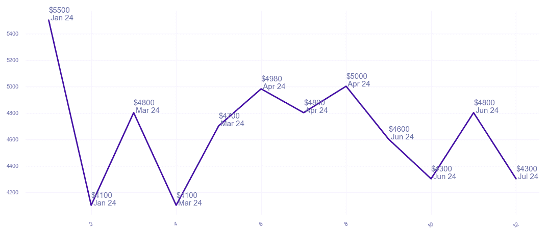 chart_img