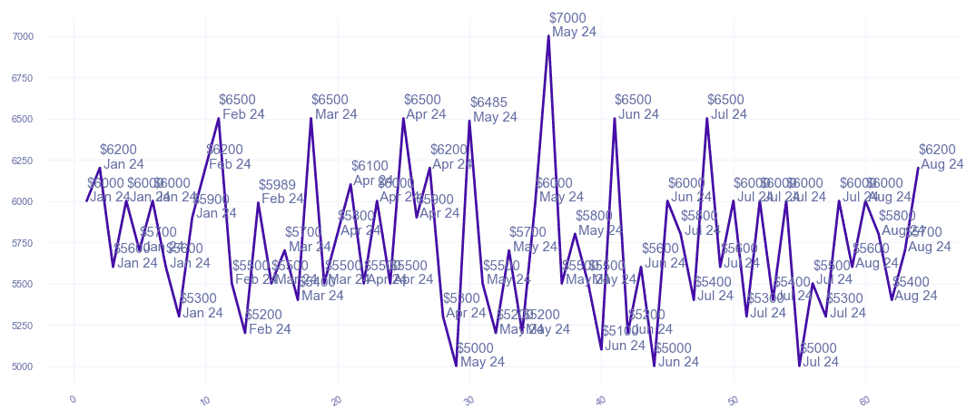 chart_img