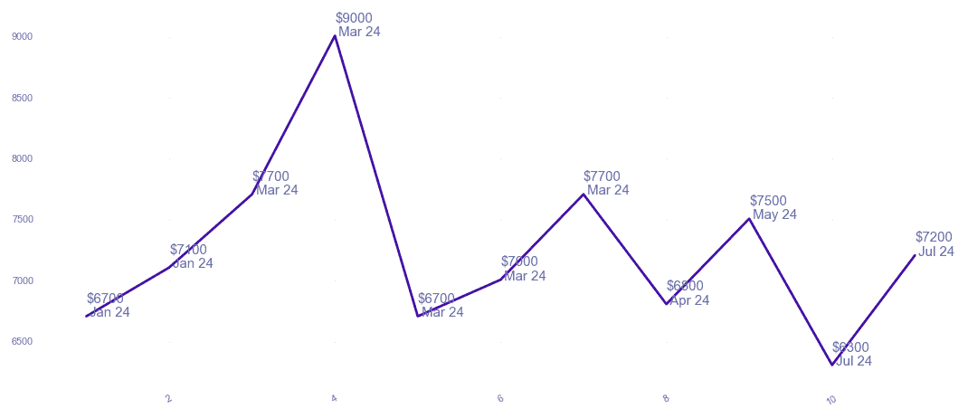 chart_img