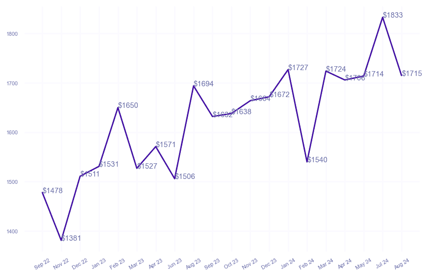 chart_img