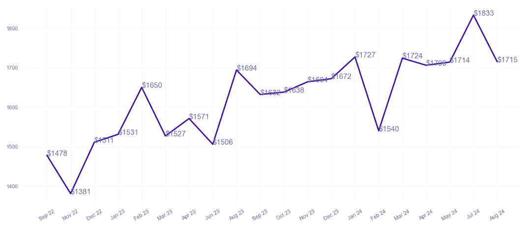 chart_img