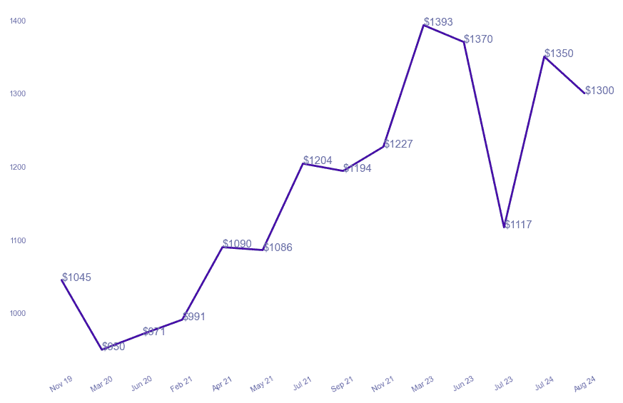 chart_img