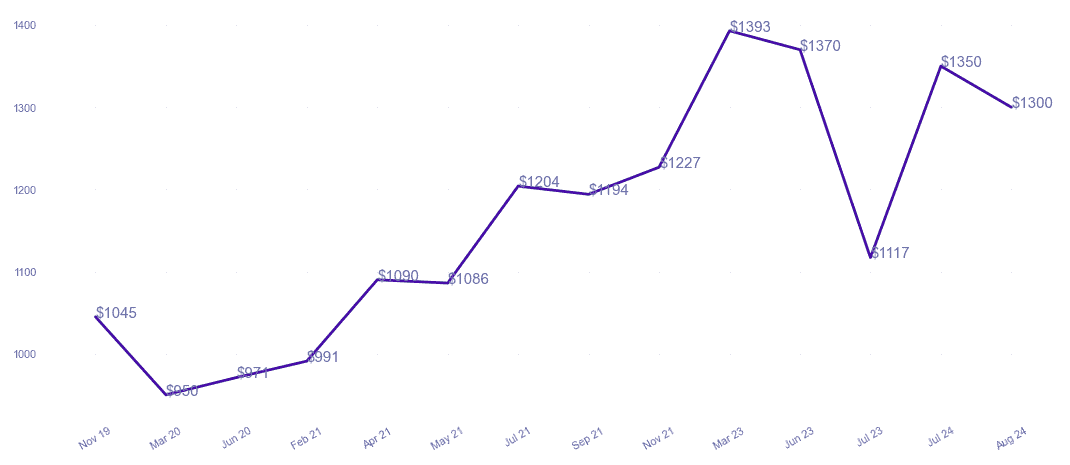 chart_img