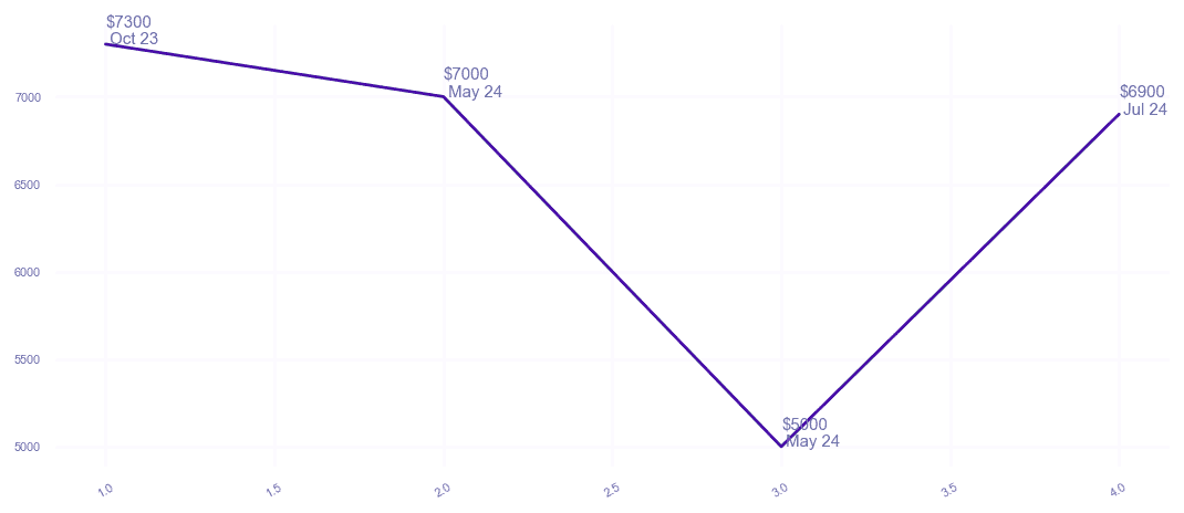 chart_img