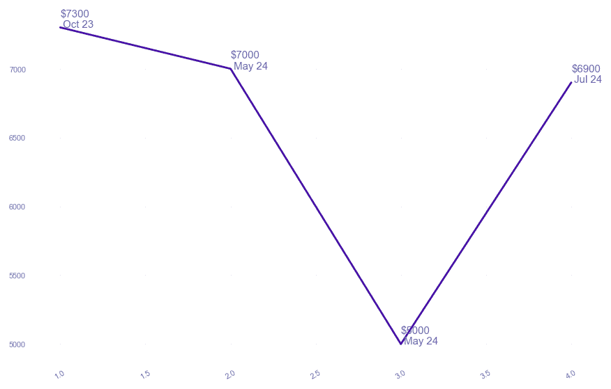 chart_img