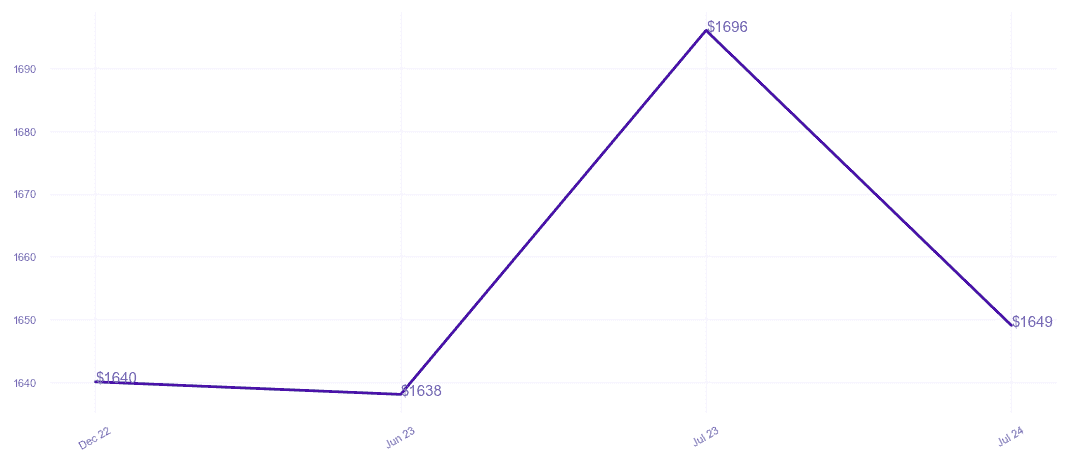 chart_img