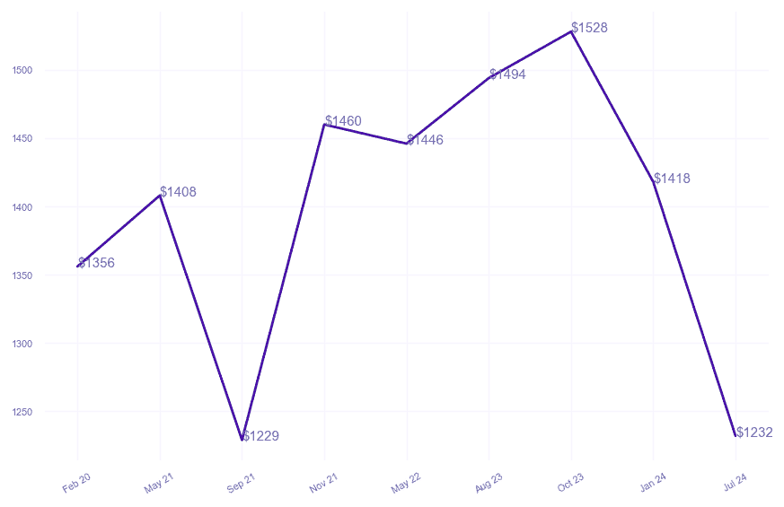 chart_img