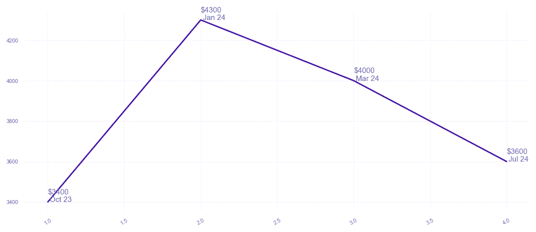 chart_img