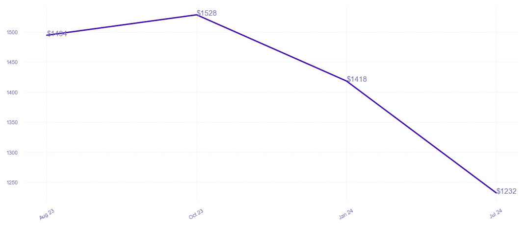 chart_img