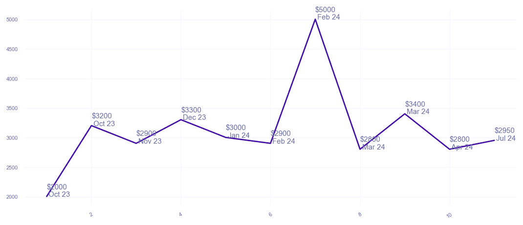 chart_img