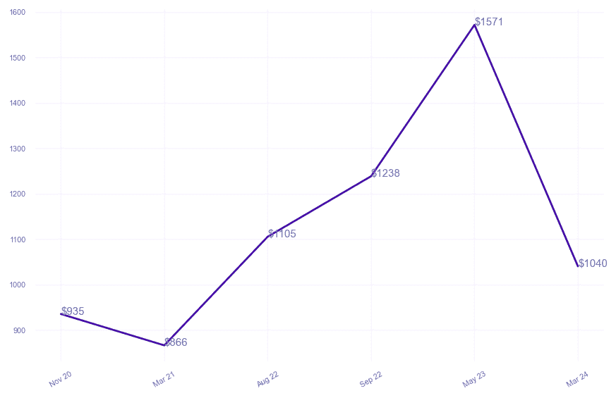 chart_img